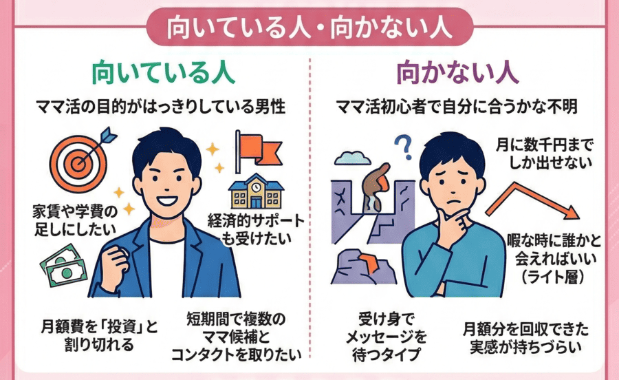向いている人・向かない人を先に整理