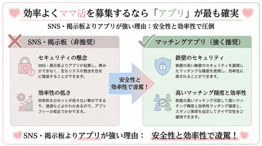 効率よくママ活を募集するなら「アプリ」が最も確実