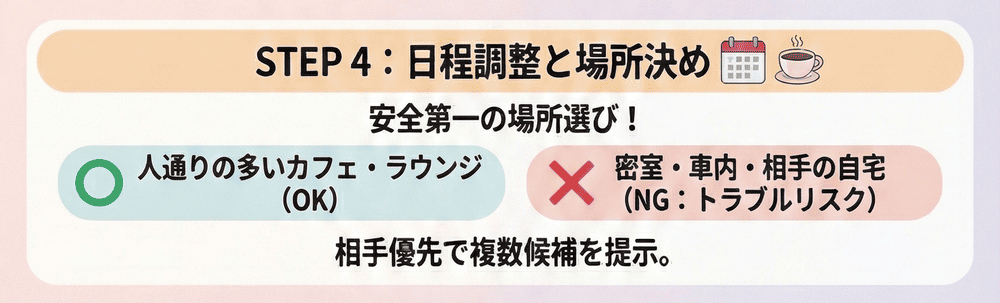 STEP4：日程調整と待ち合わせ場所の決め方