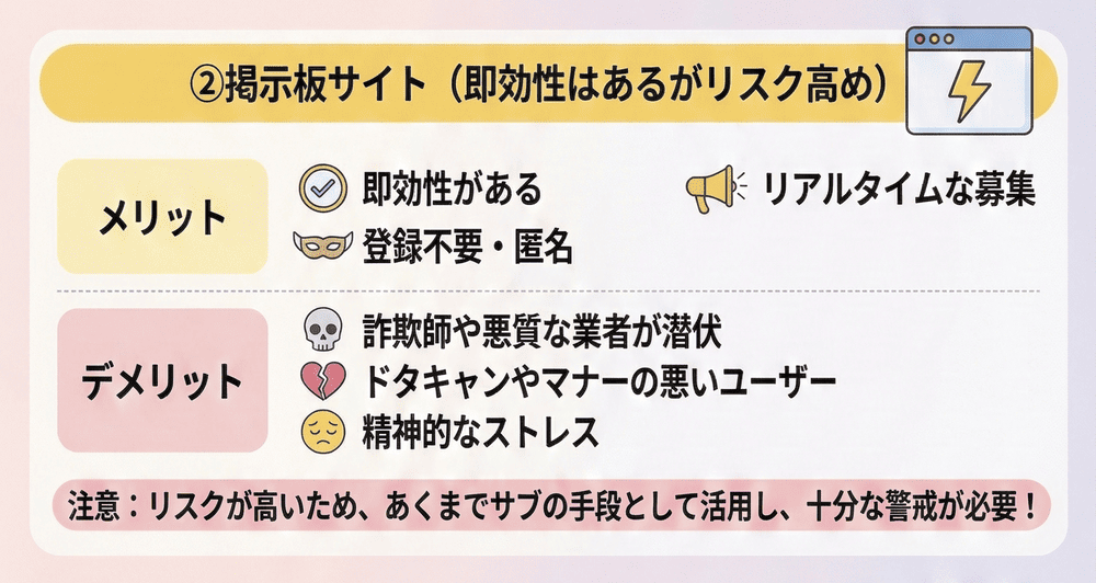 ② 掲示板サイト（即効性はあるがリスク高め）