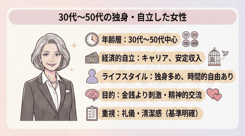 30代〜50代の独身・自立した女性