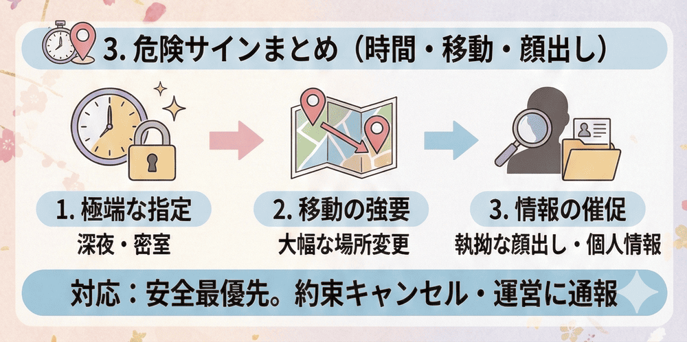 危険サインまとめ（時間指定・移動NG・顔出し催促など）