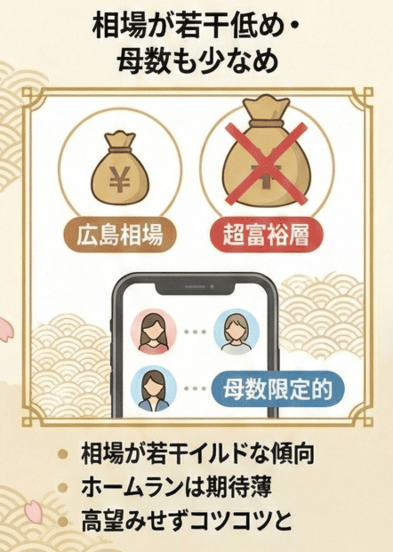 相場が若干低め・母数も少なめ