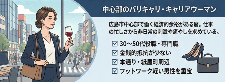 広島市中心部で働く30〜50代の経済的余裕がある女性