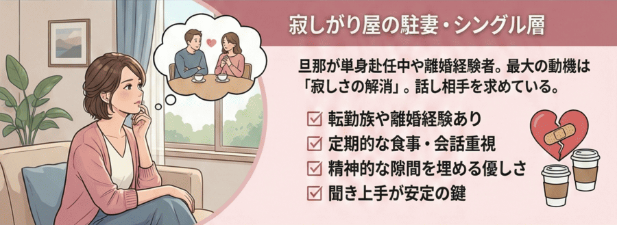 旦那が単身赴任中・離婚経験ありで寂しさを埋めたい層