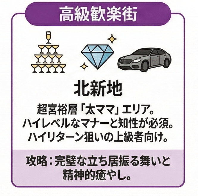 北新地｜富裕層ママ・太ママが多いハイレベルエリア