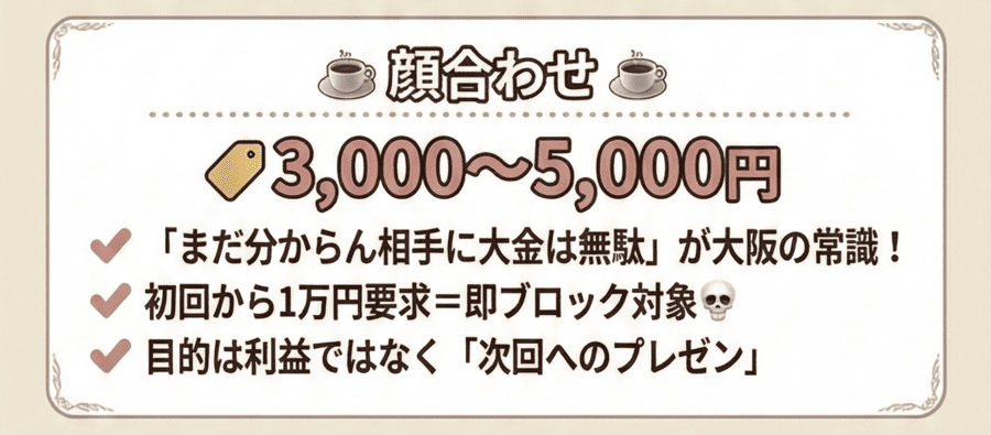 顔合わせ（3,000〜5,000円）