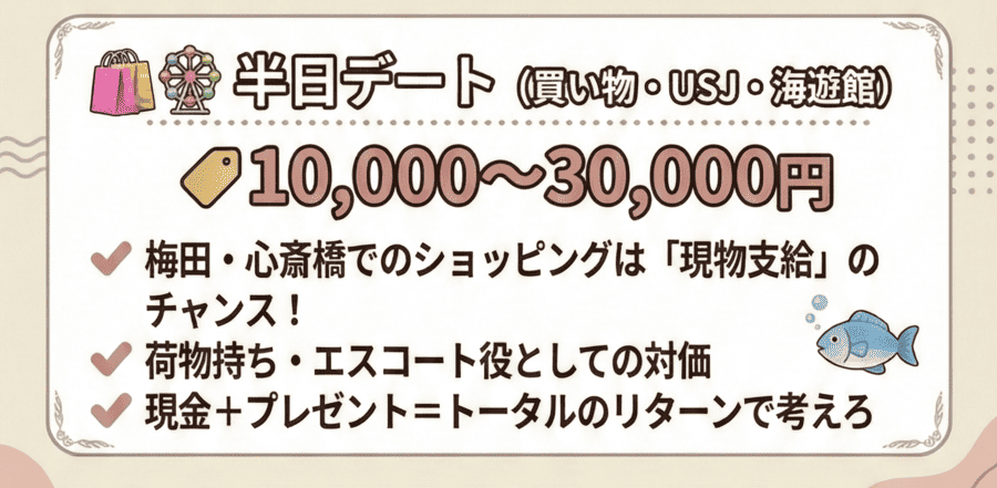 半日デート（10,000〜30,000円）