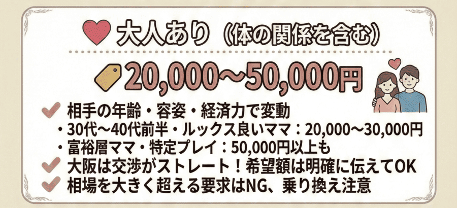 大人あり（20,000〜50,000円）
