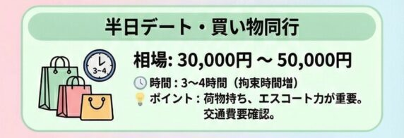 半日デート・買い物同行の相場