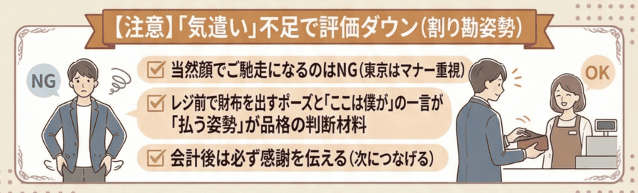割り勘を嫌がるママが多く「気遣い」が評価される