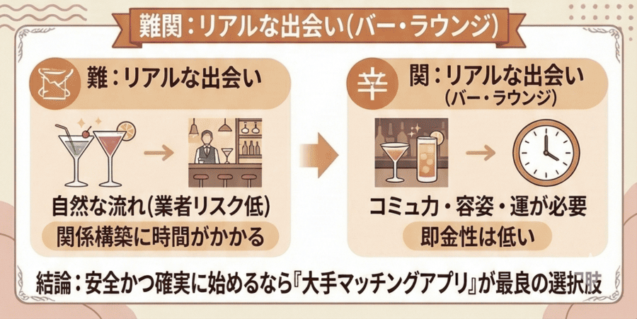 バー・ラウンジからの流れでママ活になるケースも