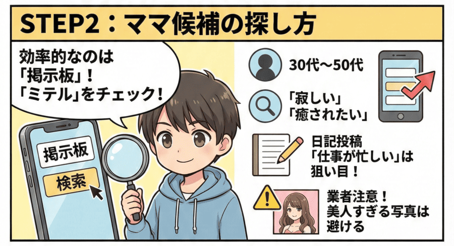 ワクワクメール ママ活 流れ