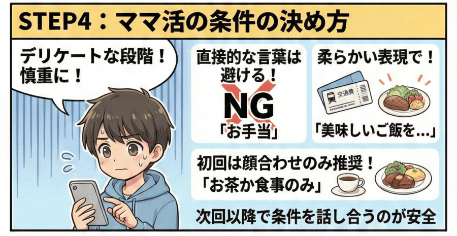 ワクワクメール ママ活 流れ