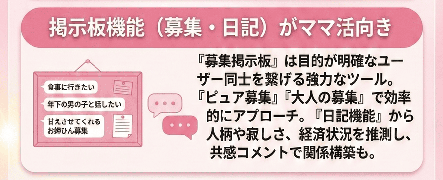 掲示板機能（募集・日記）がママ活向き