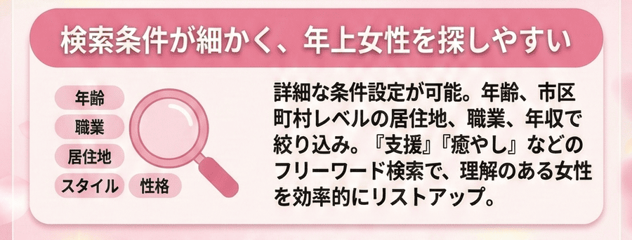 検索条件が細かく、年上女性を探しやすい