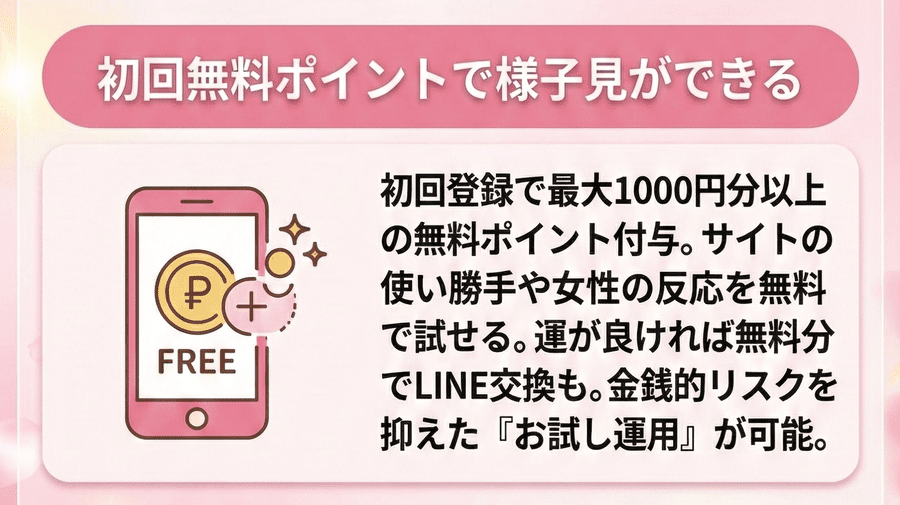 初回無料ポイントで様子見ができる