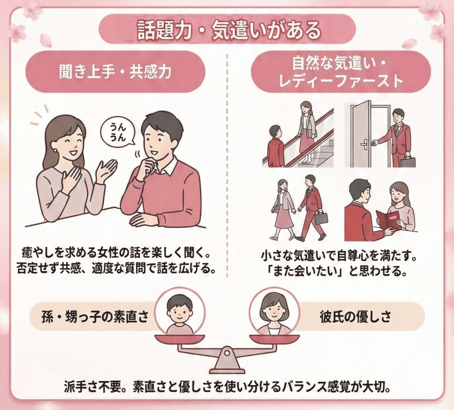 話題力・気遣いがある男性