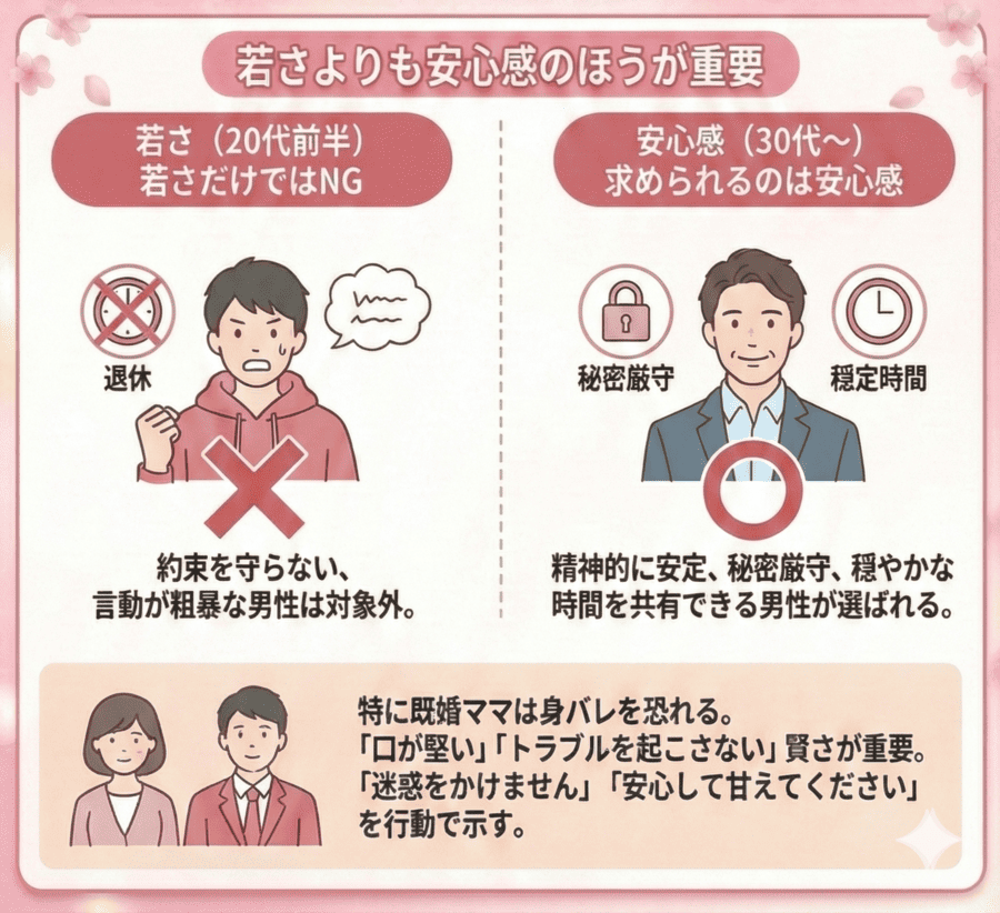 若さよりも安心感のほうが重要