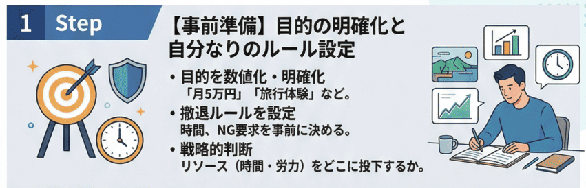 【事前準備】目的の明確化と自分なりのルール設定