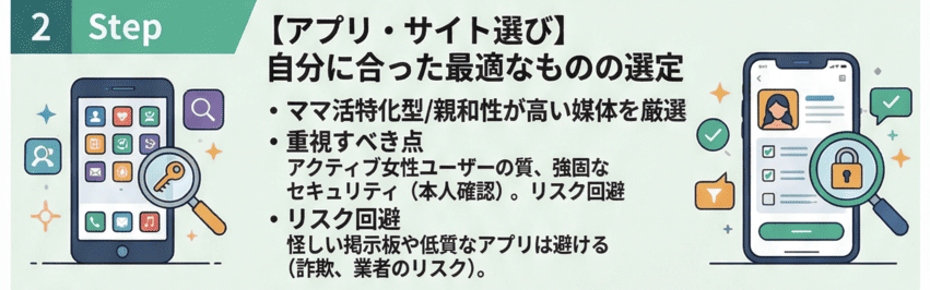 【アプリ・サイト選び】自分に合った最適なものの選定
